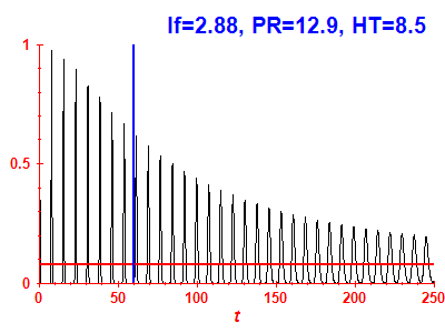 Survival probability